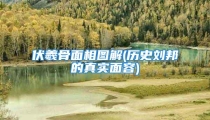 伏羲骨面相图解(历史刘邦的真实面容)