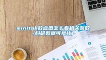minitab散点图怎么看相关系数(科研数据可视化)
