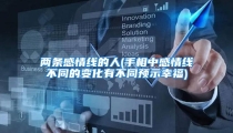 两条感情线的人(手相中感情线不同的变化有不同预示幸福)