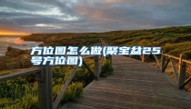 方位图怎么做(聚宝盆25号方位图)
