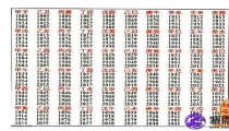六十甲子运势是怎样的